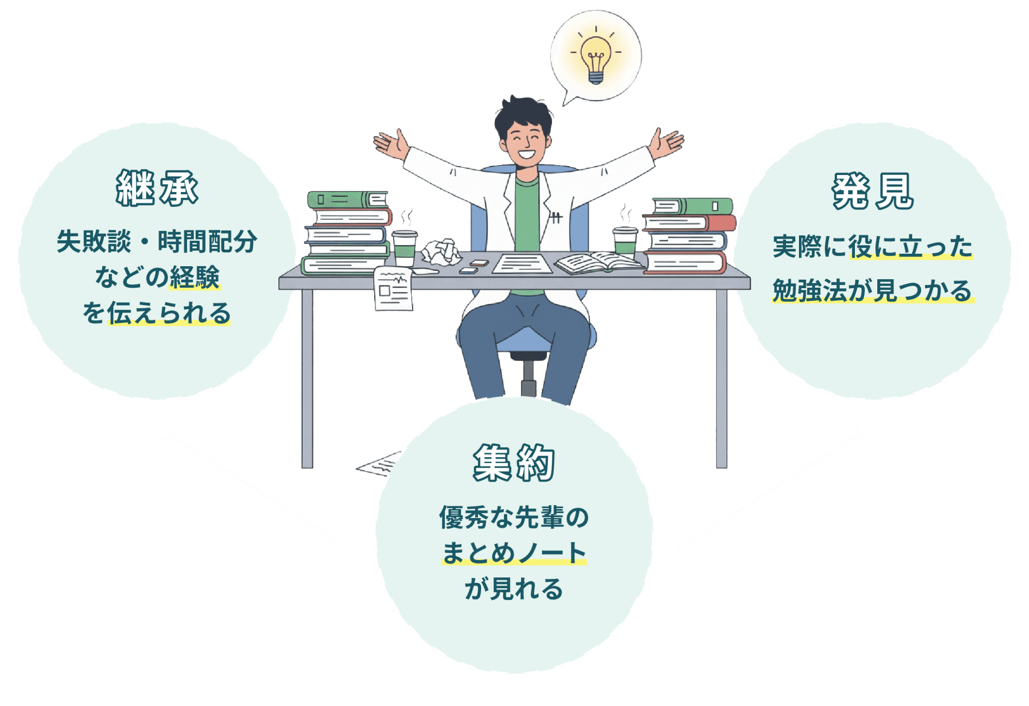 Xnoteで全てを解決